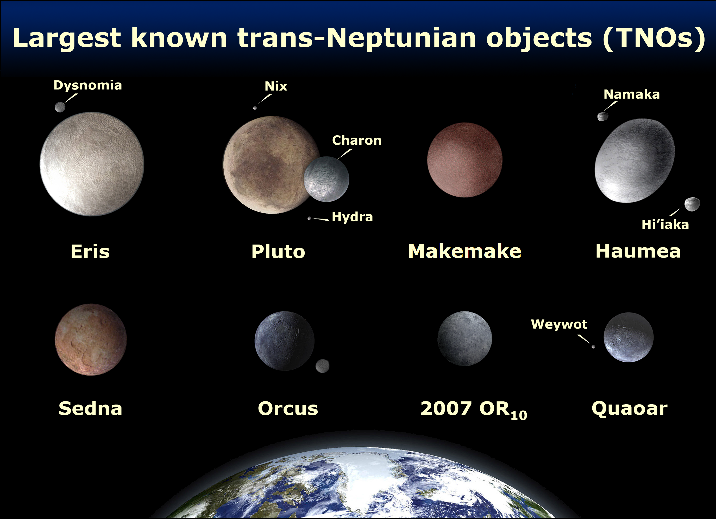Neptune's Moons and Their Names - Pics about space